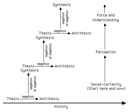 Image dialectic