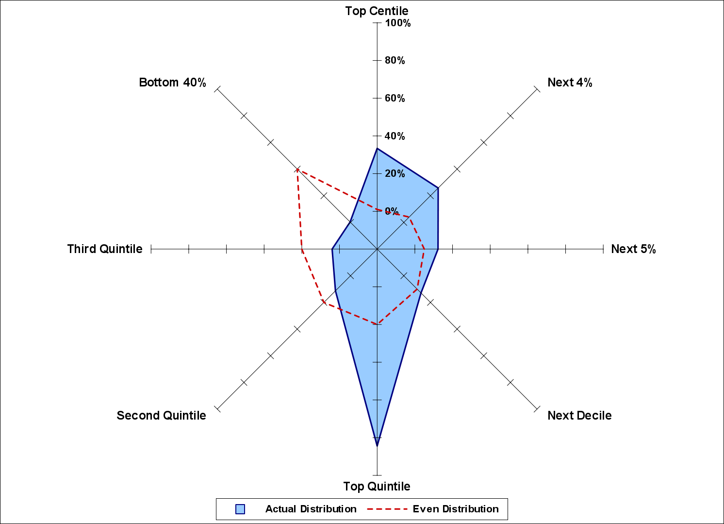 Image plutonomy-networth