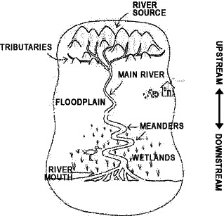 Image river_system