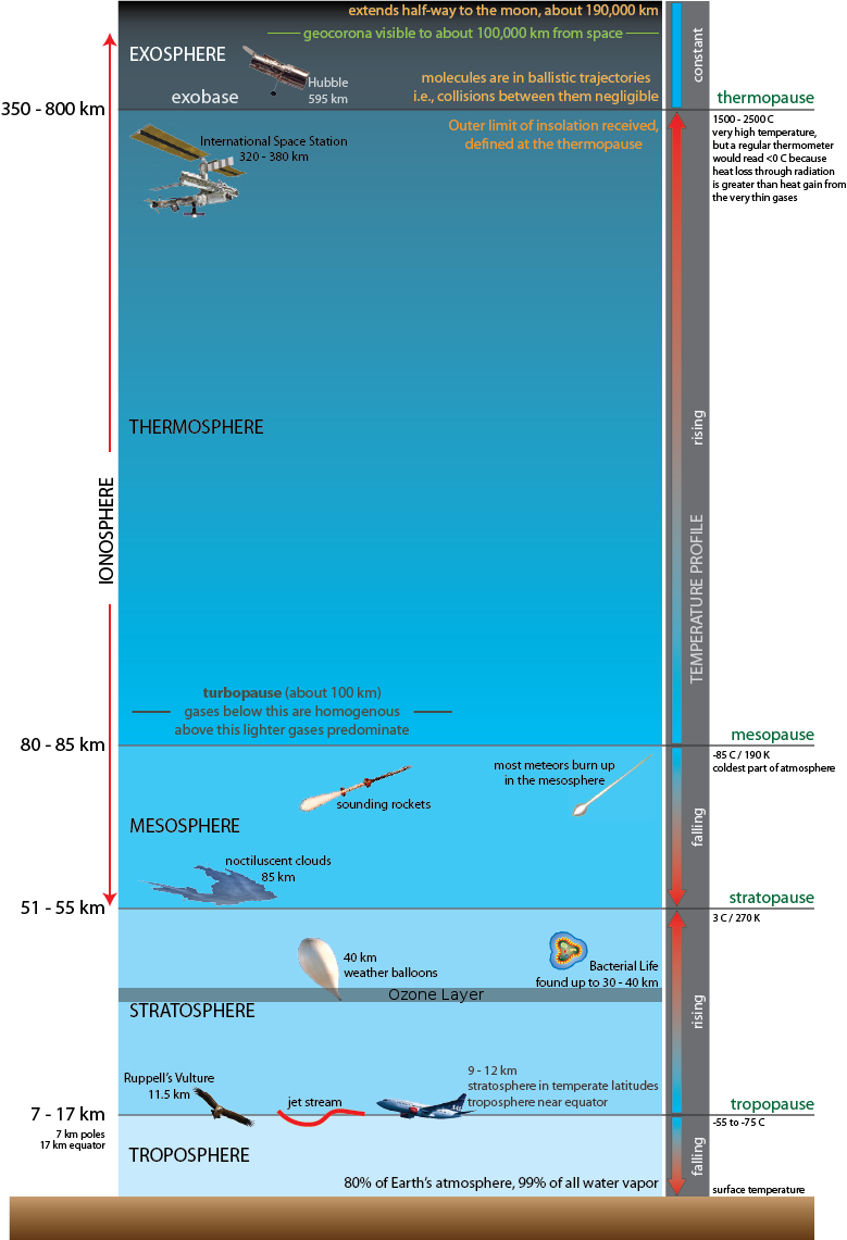 Image atmosphere_layers5