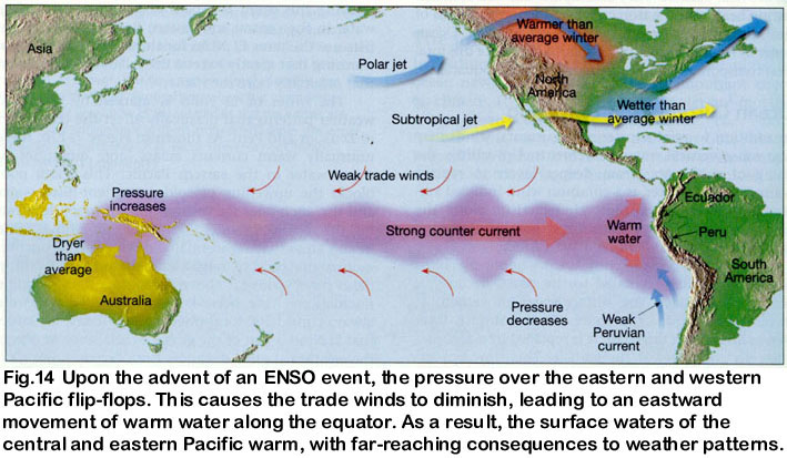 Image enso-el_nino2