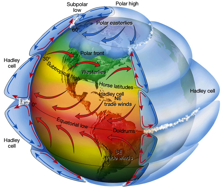 Image hadley_three-cell_model2