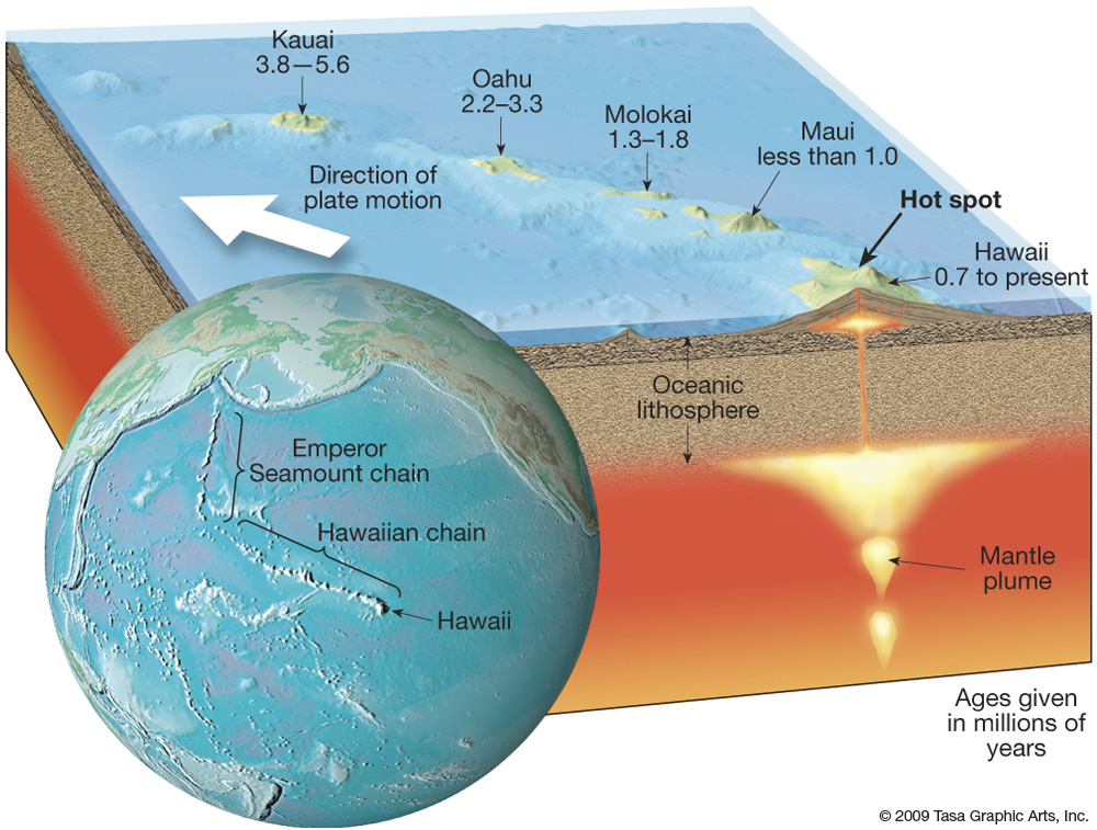 Image hawaiian_hotspot