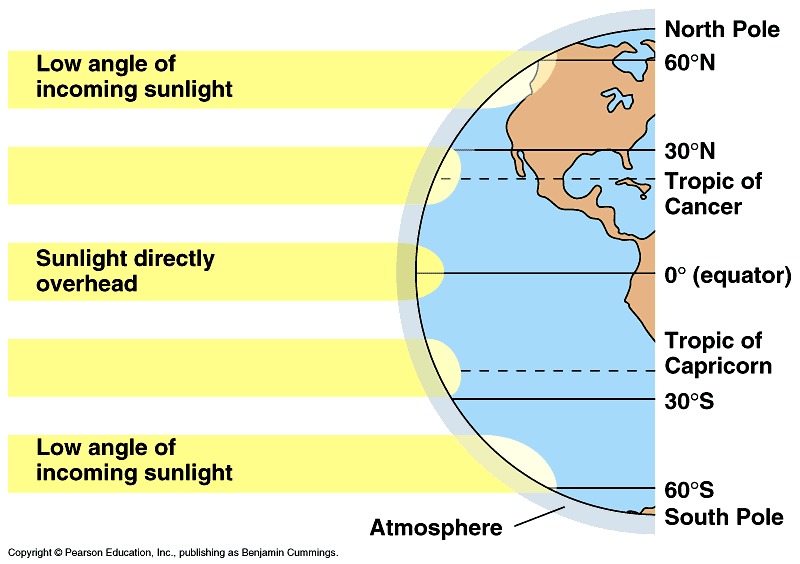 Image latitude_and_solar_radiation