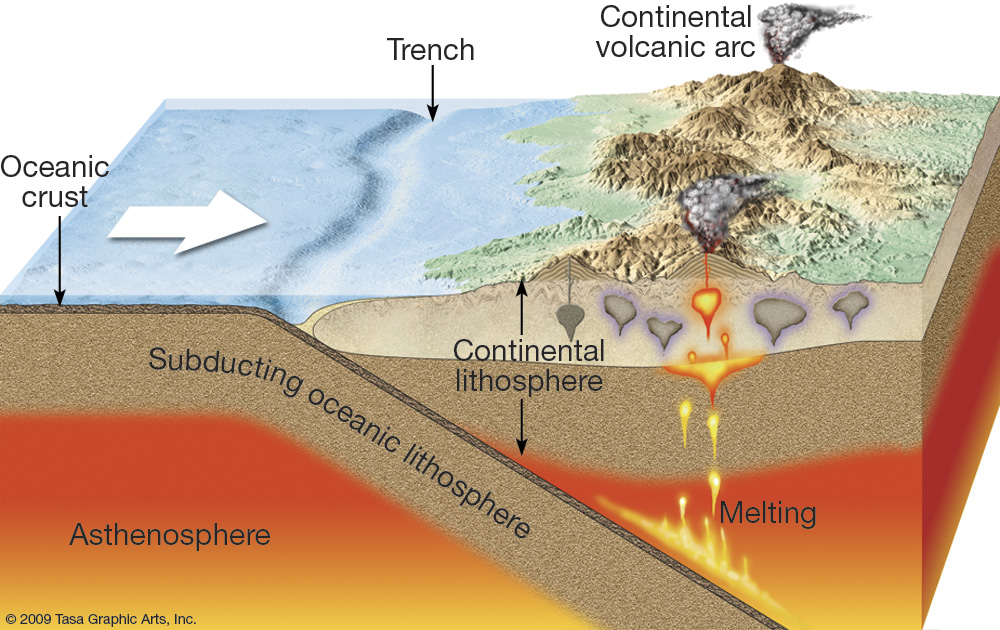 Image plate_boundary-convergent3