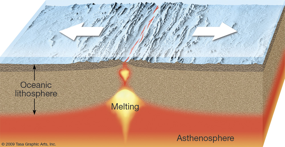 Image plate_boundary-divergent3
