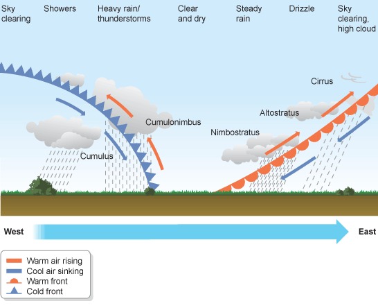 Image precipitation-frontal2