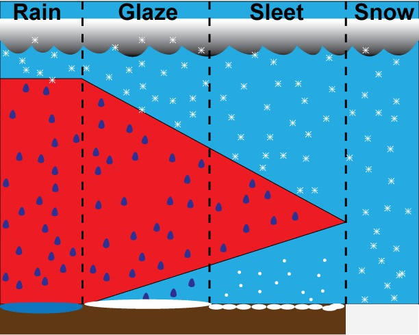 Image precipitation_types2