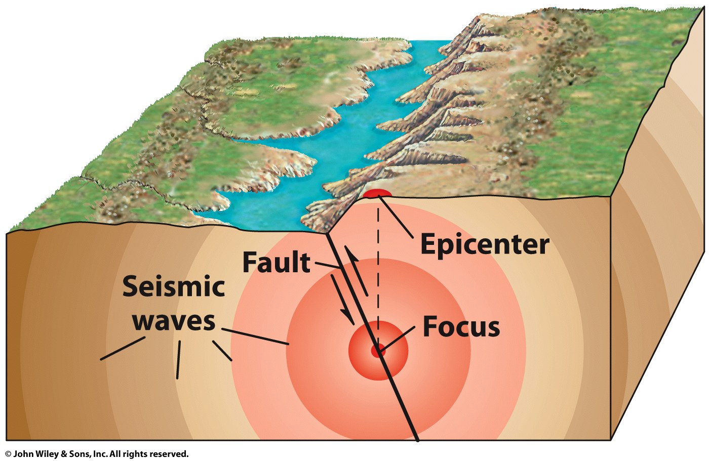 Image rav7_fig_05_24